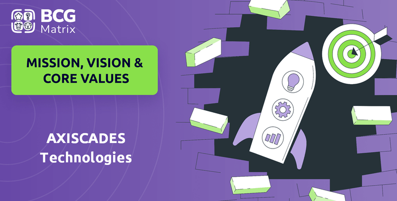 What are Mission Vision & Core Values of AXISCADES Technologies Company?