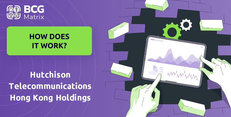 How Does Hutchison Telecommunications Hong Kong Holdings Company Work?