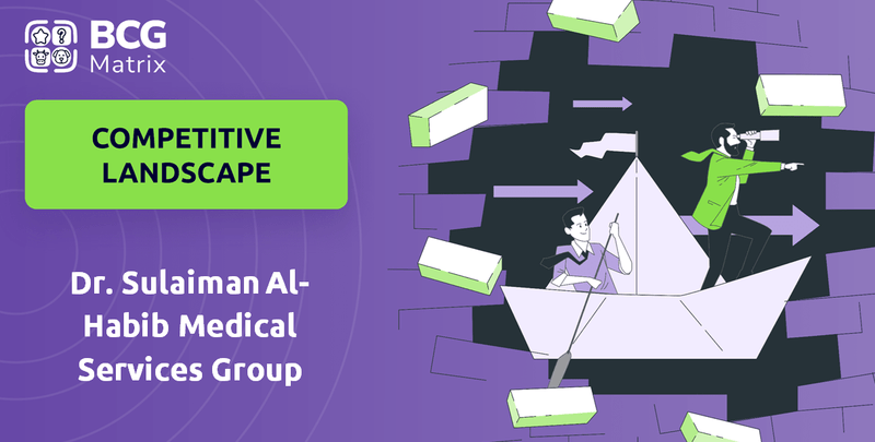 What is Competitive Landscape of Dr. Sulaiman Al-Habib Medical Services Group Company?