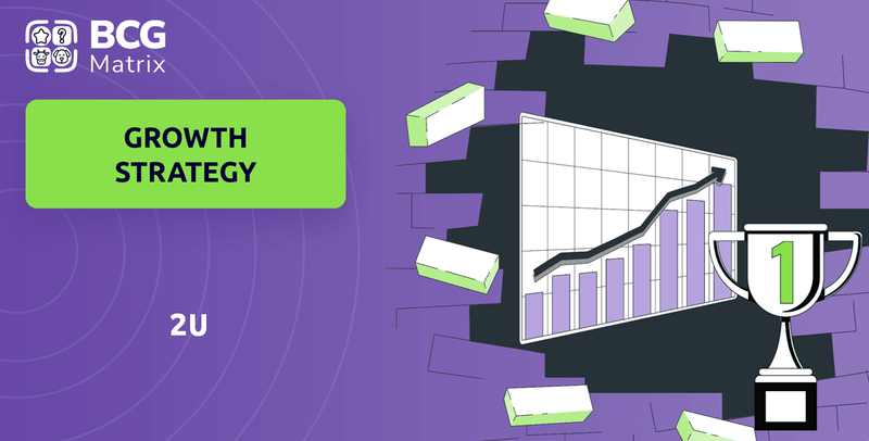 What is Growth Strategy and Future Prospects of 2U Company?