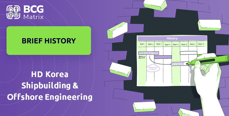 What is Brief History of HD Korea Shipbuilding & Offshore Engineering Company?