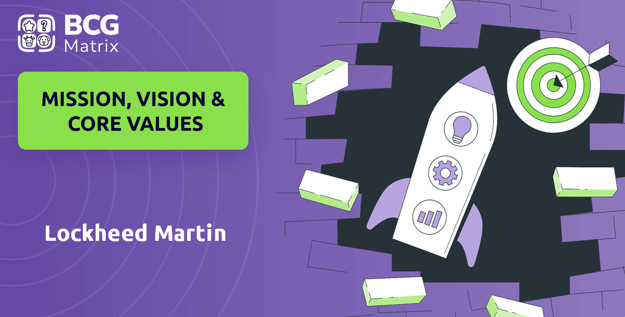 Lockheed Martin Core Principles What are Mission Vision & Core Values of Lockheed Martin Company ...
