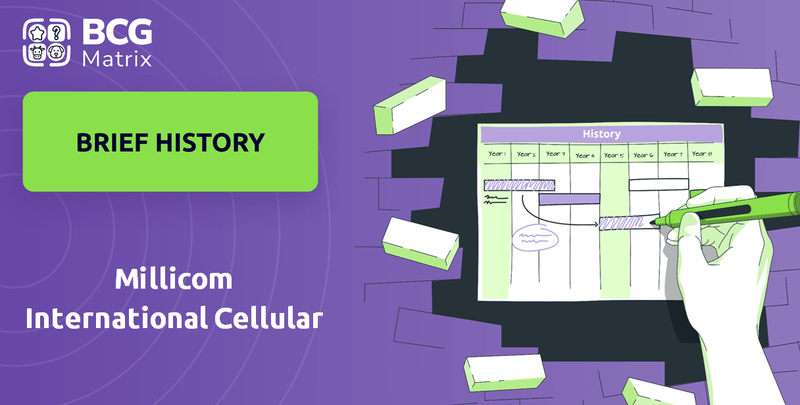 What is Brief History of Millicom International Cellular Company?