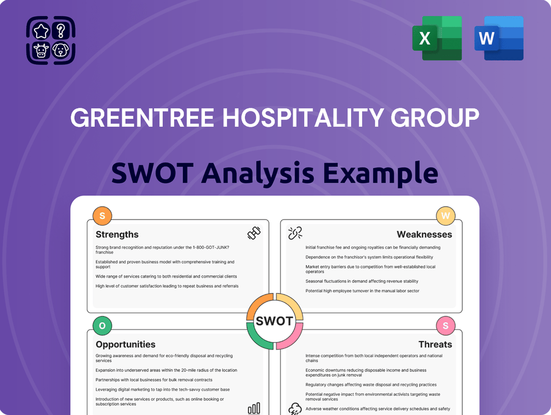 GreenTree Hospitality Group SWOT Analysis