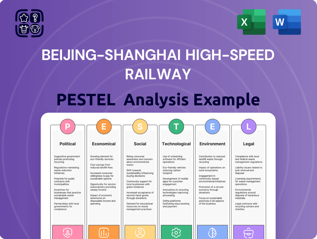 Beijing-Shanghai High-Speed Railway PESTLE Analysis