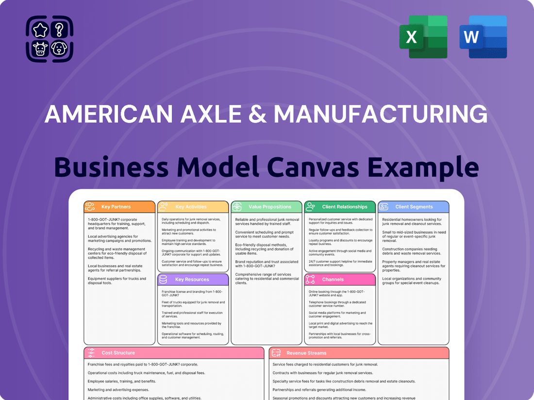 American Axle & Manufacturing Business Model Canvas