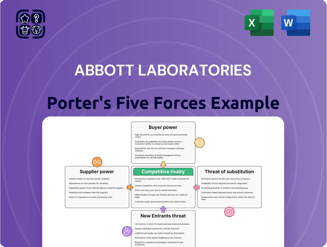 Abbott Laboratories Porter's Five Forces Analysis