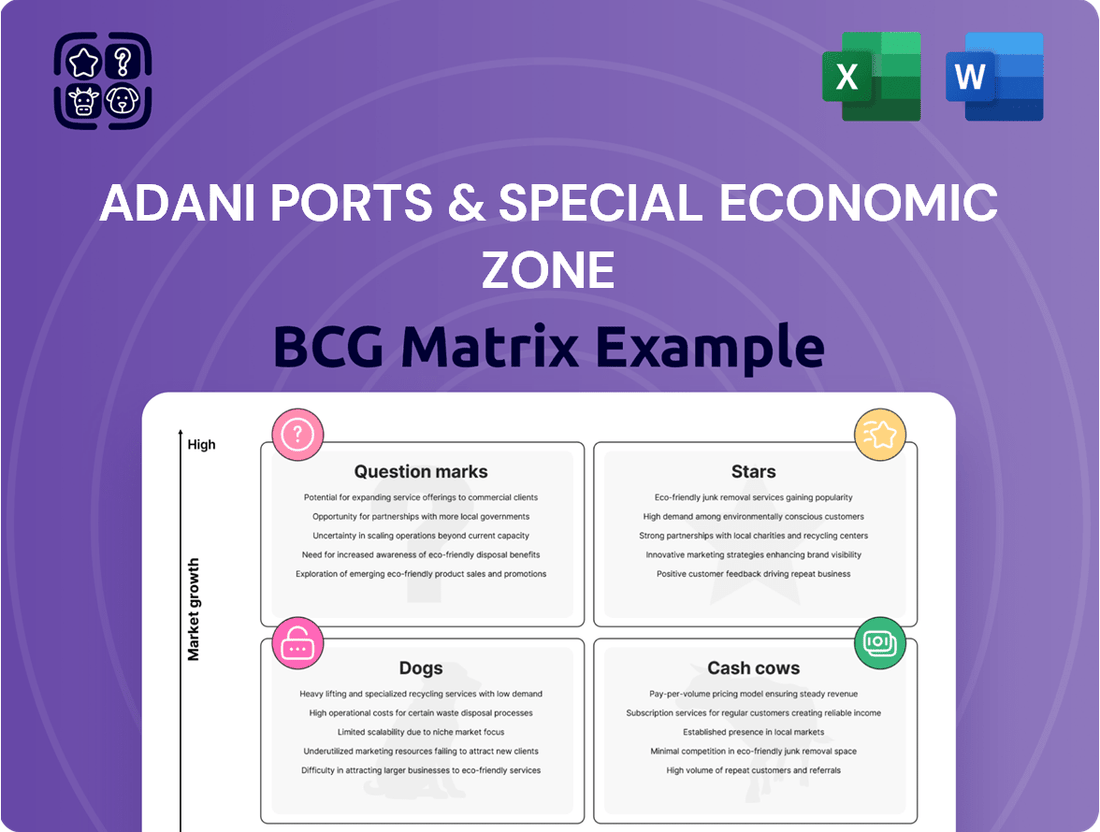 Adani Ports & Special Economic Zone Boston Consulting Group Matrix