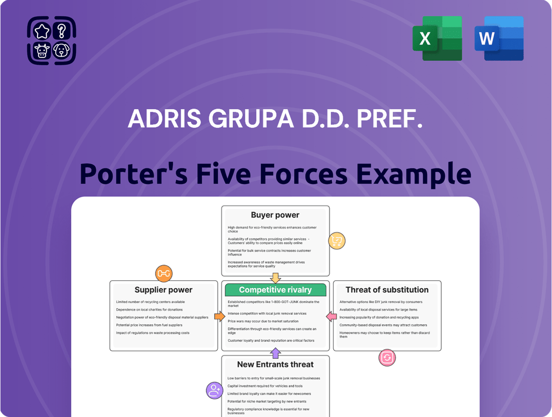 Adris grupa d.d. Pref. Porter's Five Forces Analysis