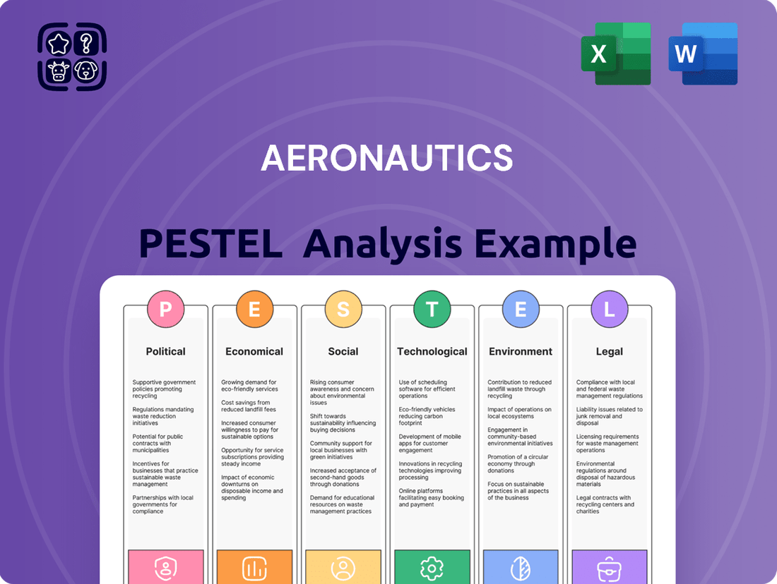 Aeronautics PESTLE Analysis