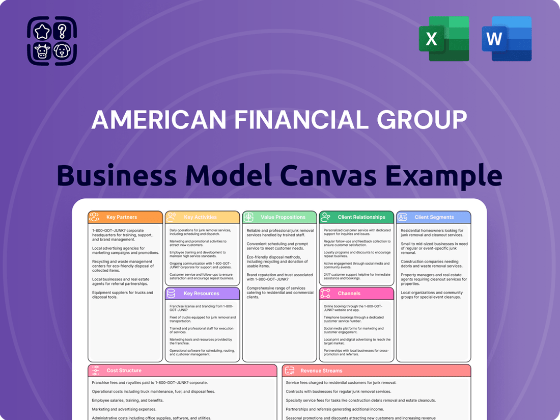 American Financial Group Business Model Canvas