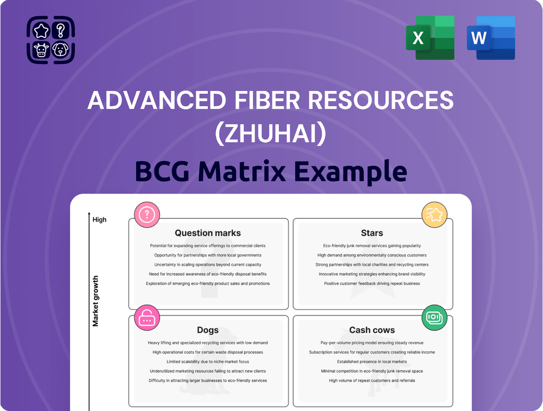Advanced Fiber Resources (Zhuhai) Boston Consulting Group Matrix