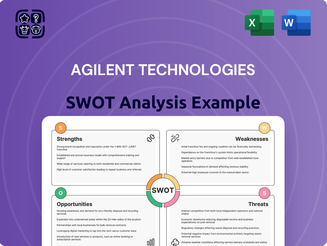 Agilent Technologies SWOT Analysis