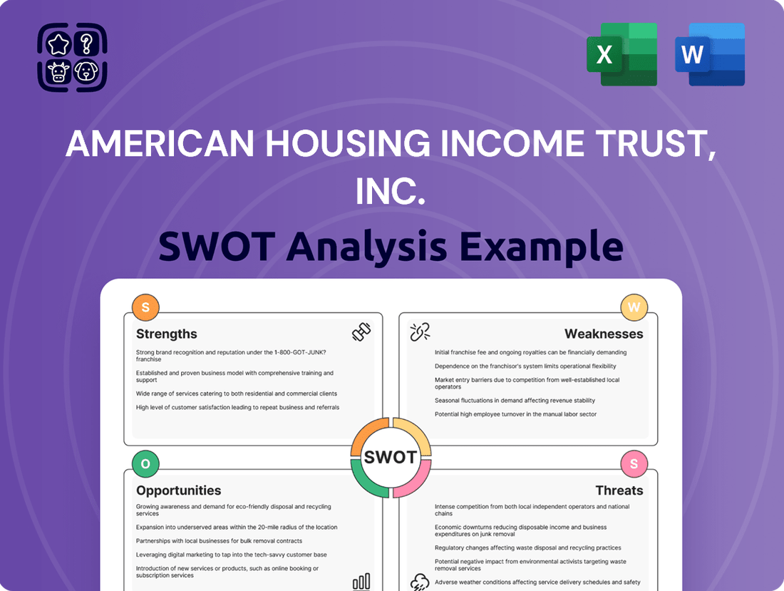 American Housing Income Trust, Inc. SWOT Analysis