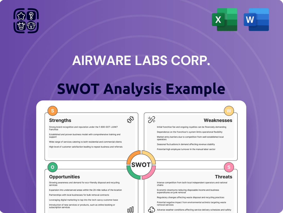 Airware Labs Corp. SWOT Analysis