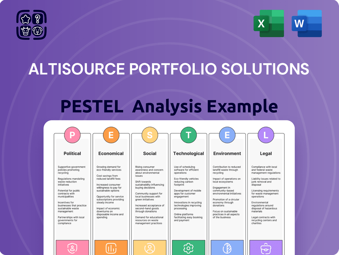 Altisource Portfolio Solutions PESTLE Analysis