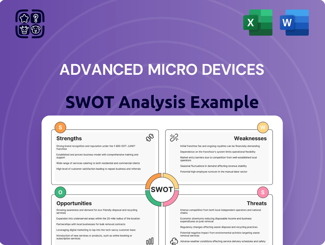 Advanced Micro Devices SWOT Analysis