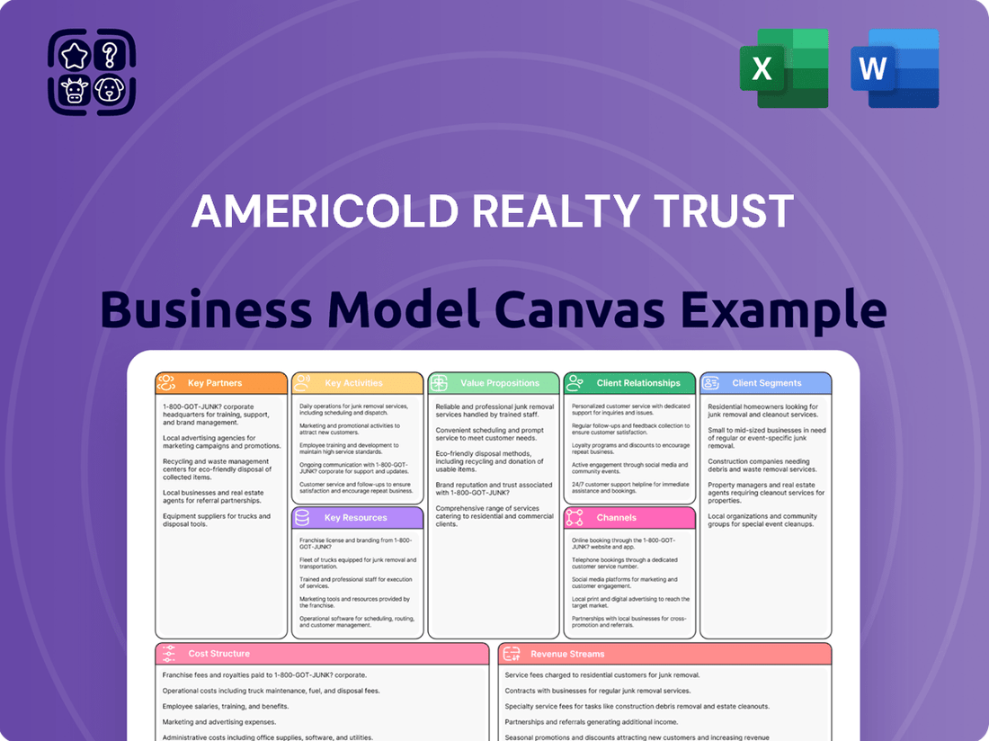 Americold Realty Trust Business Model Canvas