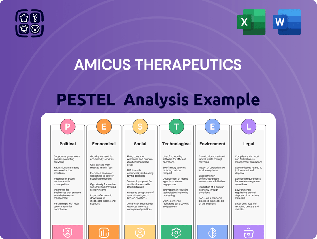 Amicus Therapeutics PESTLE Analysis