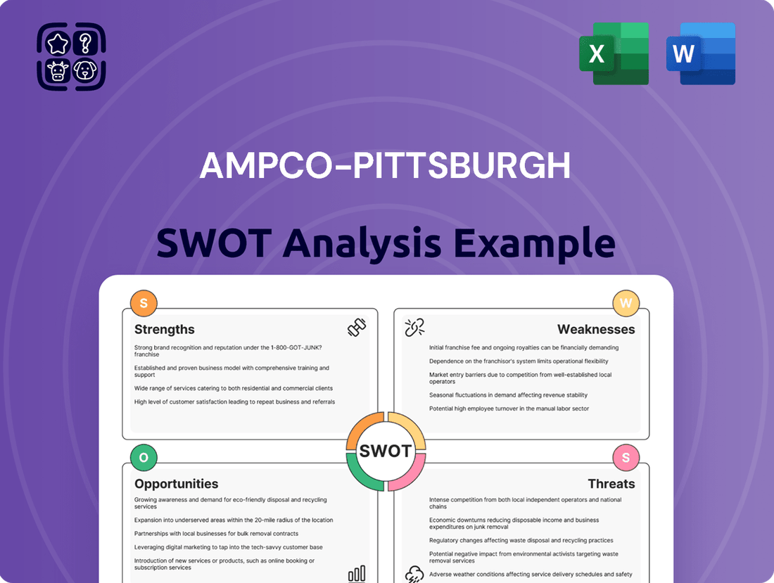 Ampco-Pittsburgh SWOT Analysis