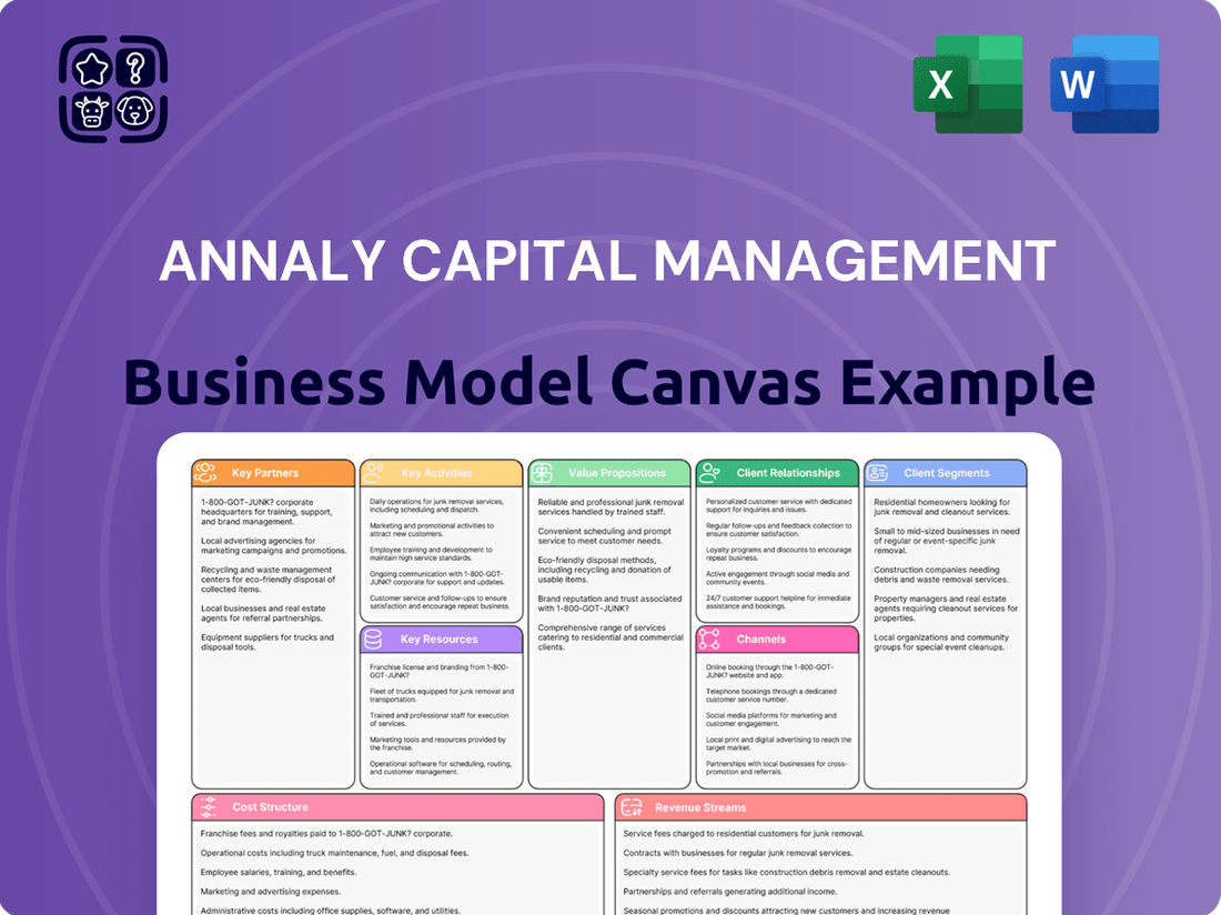 Annaly Capital Management Business Model Canvas