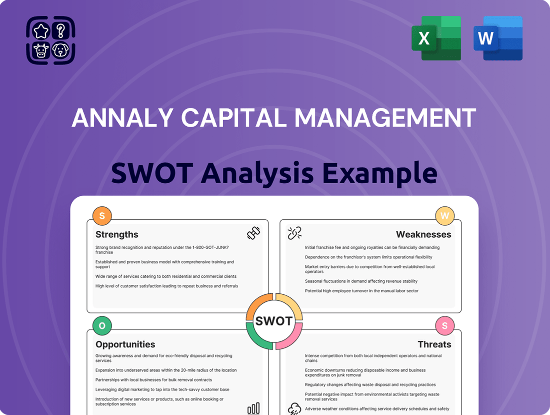 Annaly Capital Management SWOT Analysis