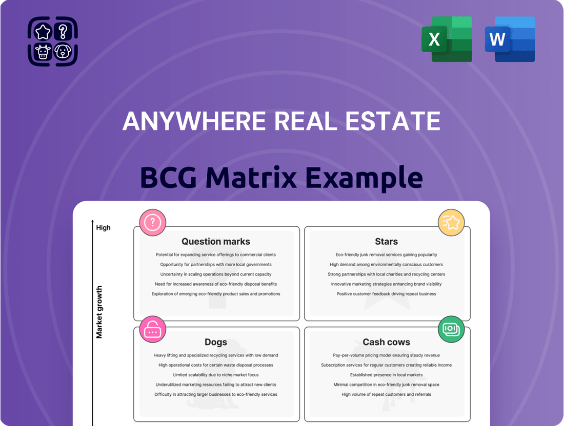 Anywhere Real Estate Boston Consulting Group Matrix