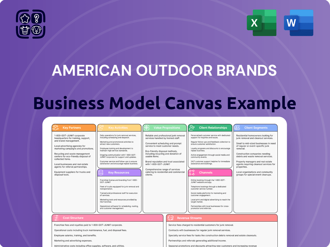 American Outdoor Brands Business Model Canvas