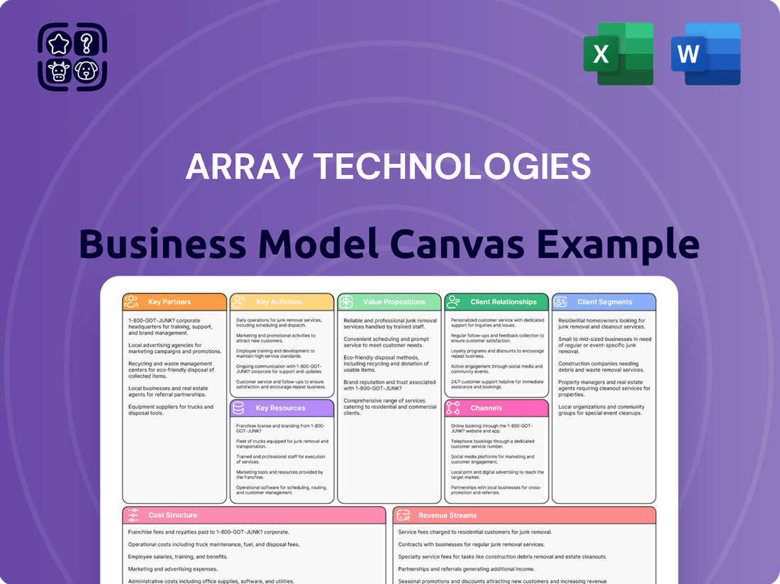 Array Technologies Business Model Canvas