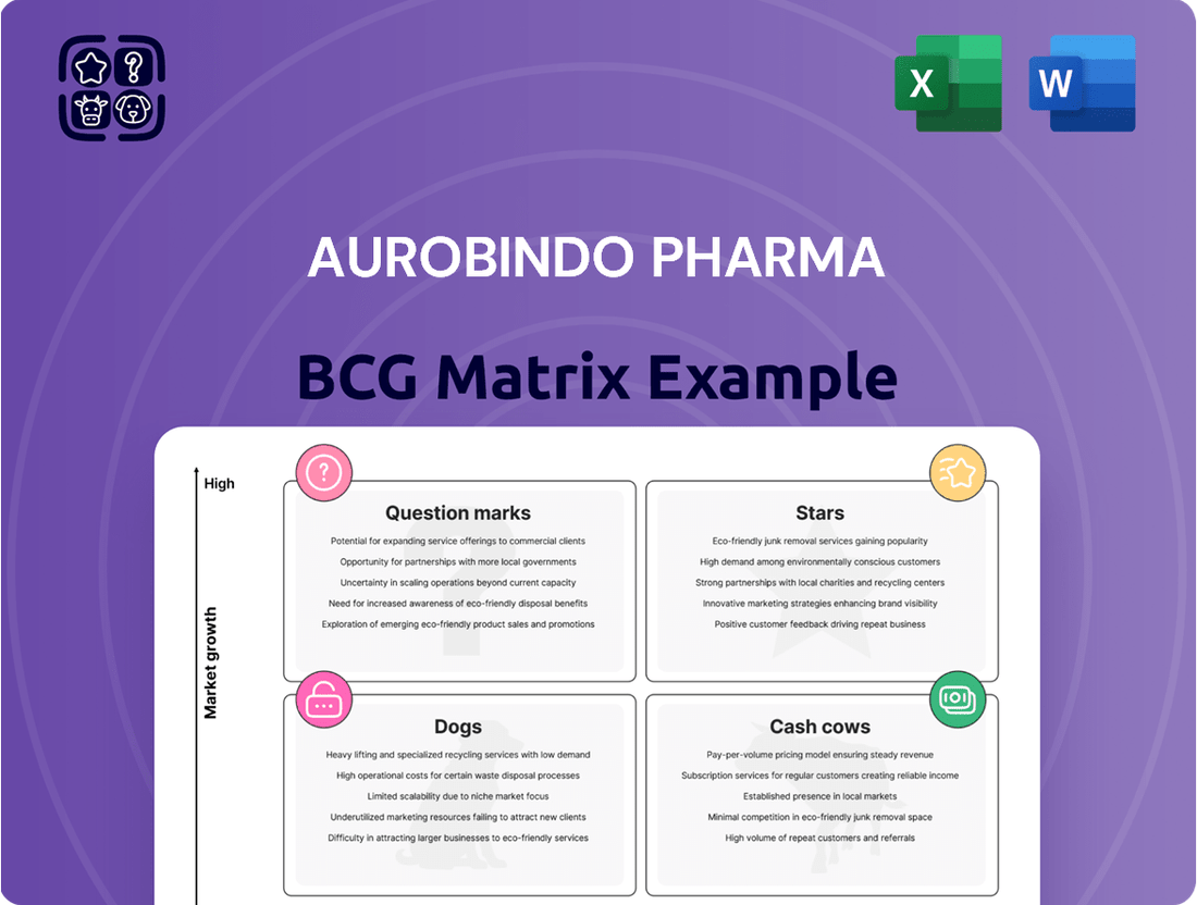 Aurobindo Pharma  Boston Consulting Group Matrix