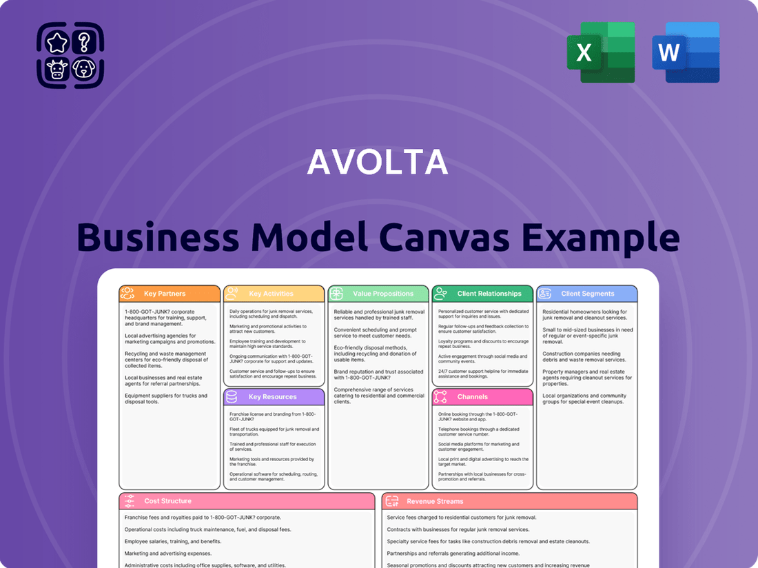 Avolta Business Model Canvas