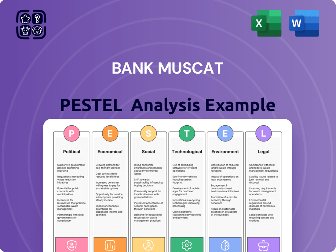 Bank Muscat PESTLE Analysis