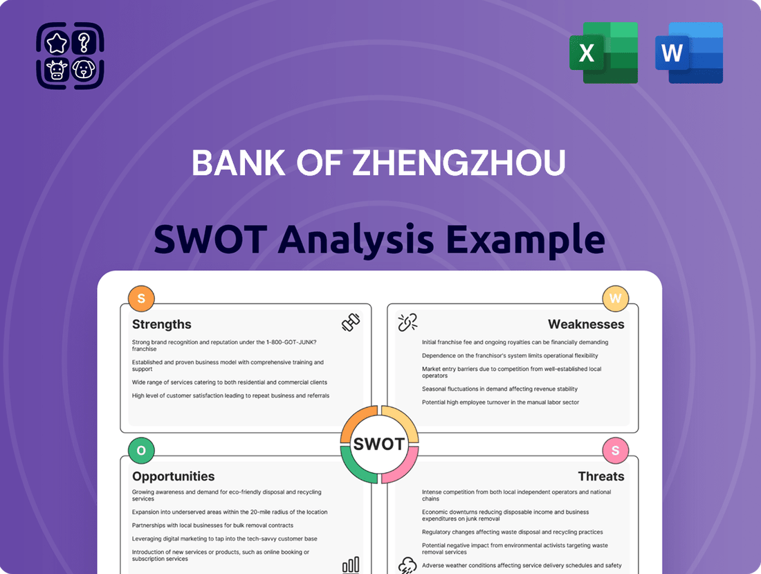 Bank of Zhengzhou SWOT Analysis