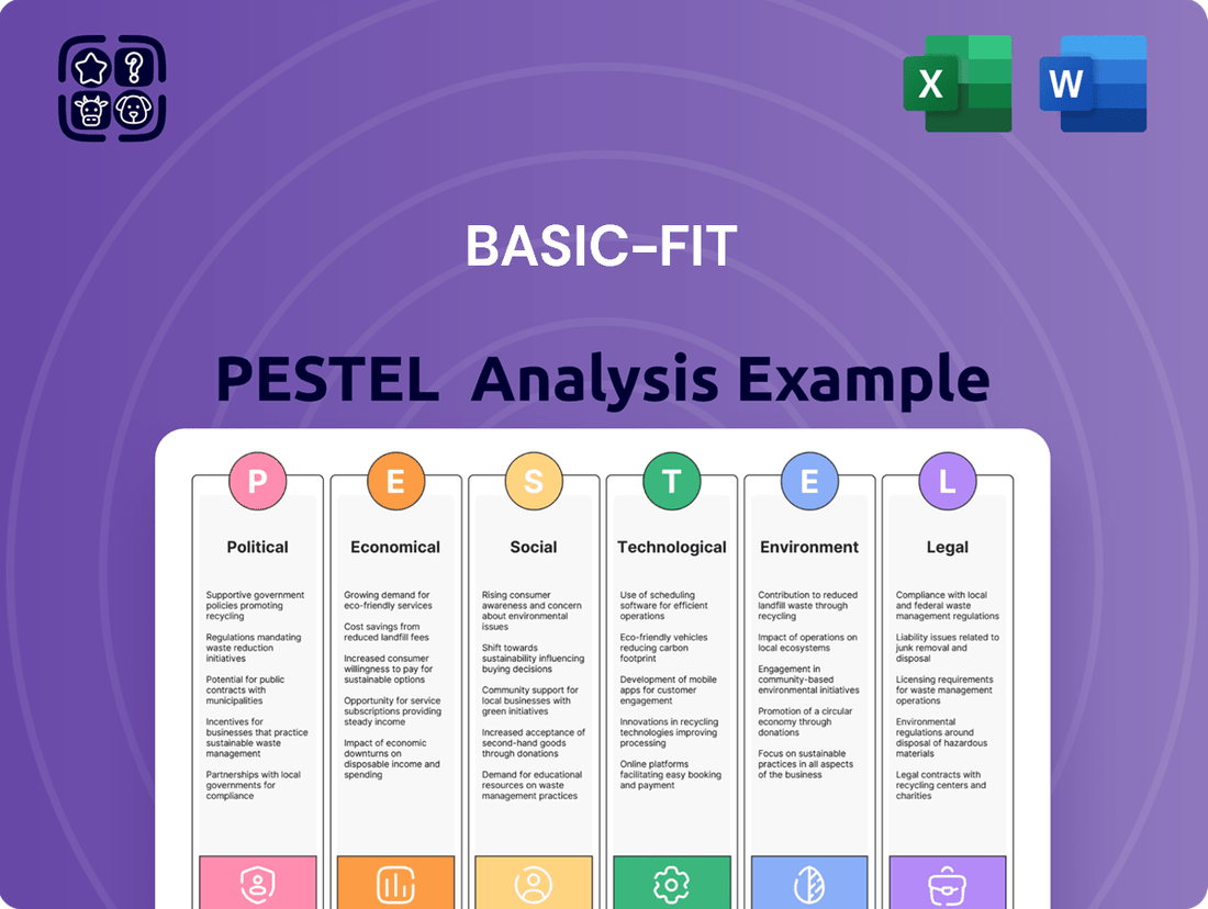 Basic-Fit PESTLE Analysis