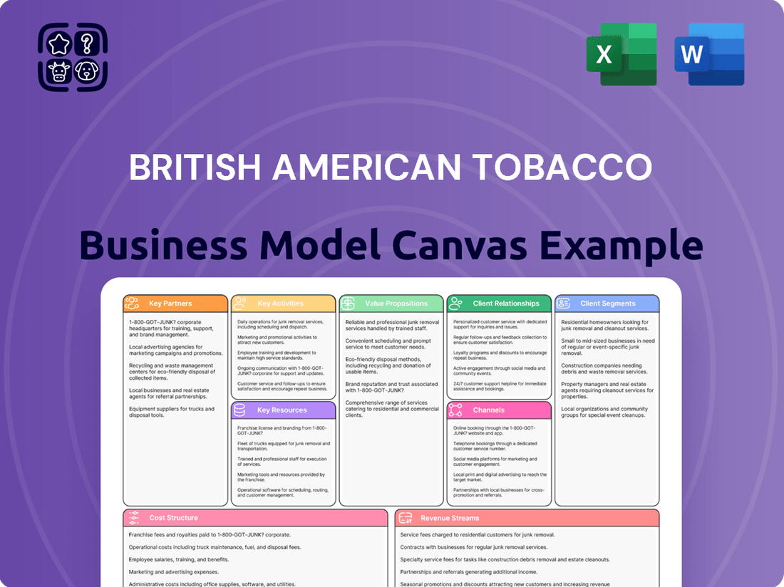 British American Tobacco Business Model Canvas