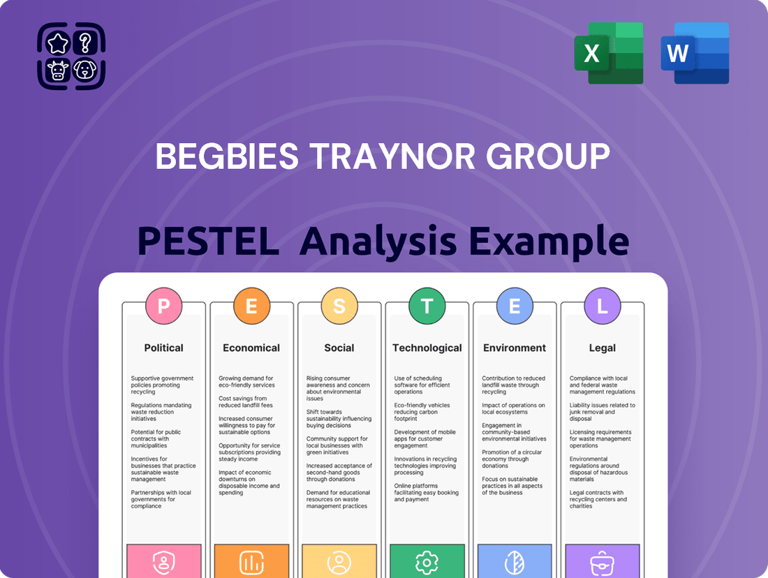 Begbies Traynor Group PESTLE Analysis