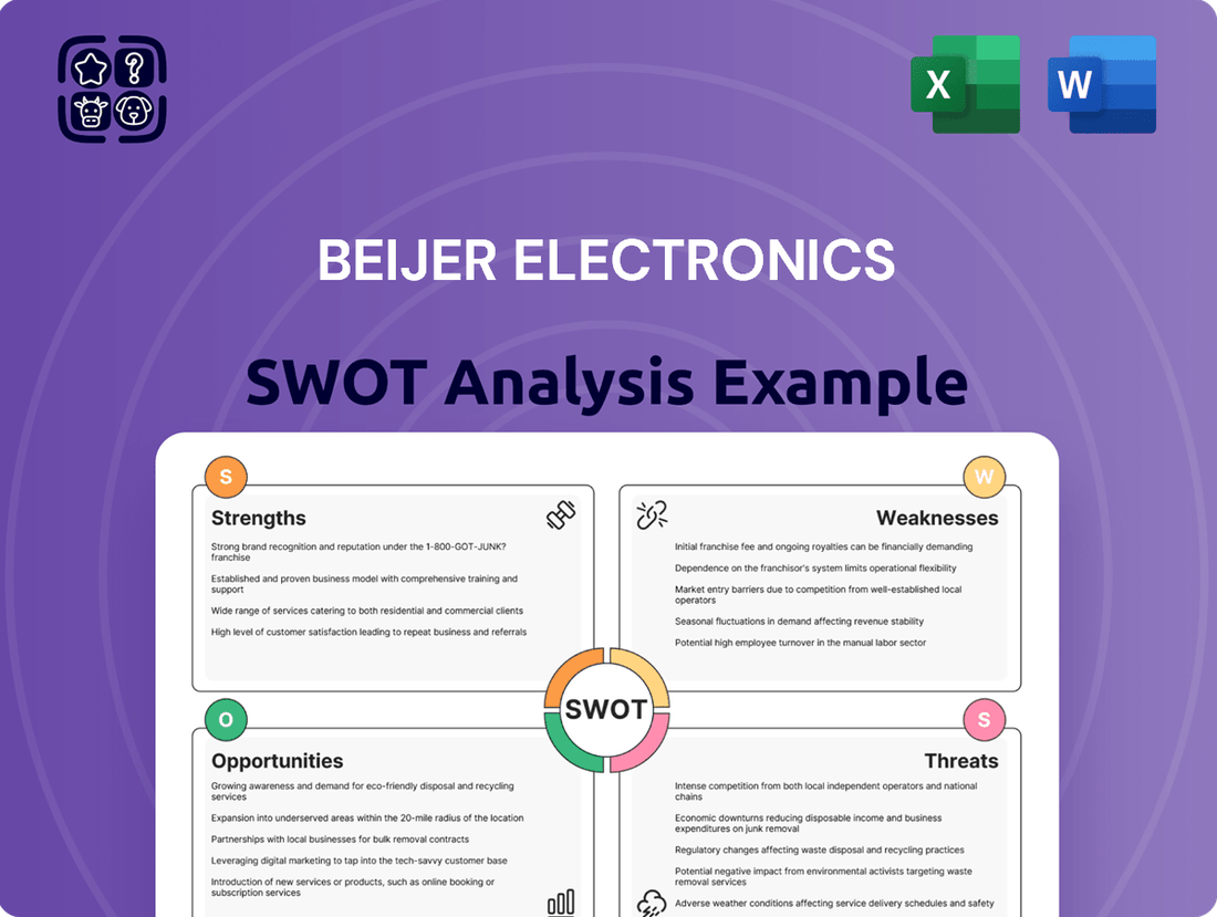Beijer Electronics SWOT Analysis