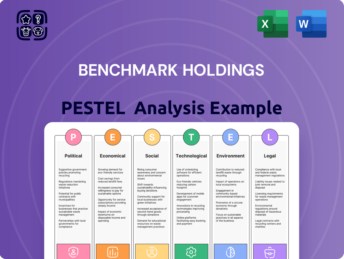 Benchmark Holdings PESTLE Analysis
