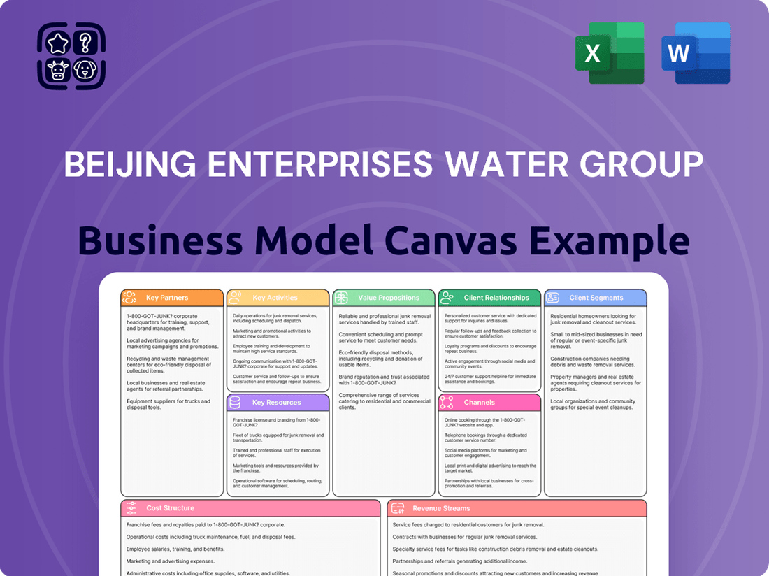 Beijing Enterprises Water Group Business Model Canvas