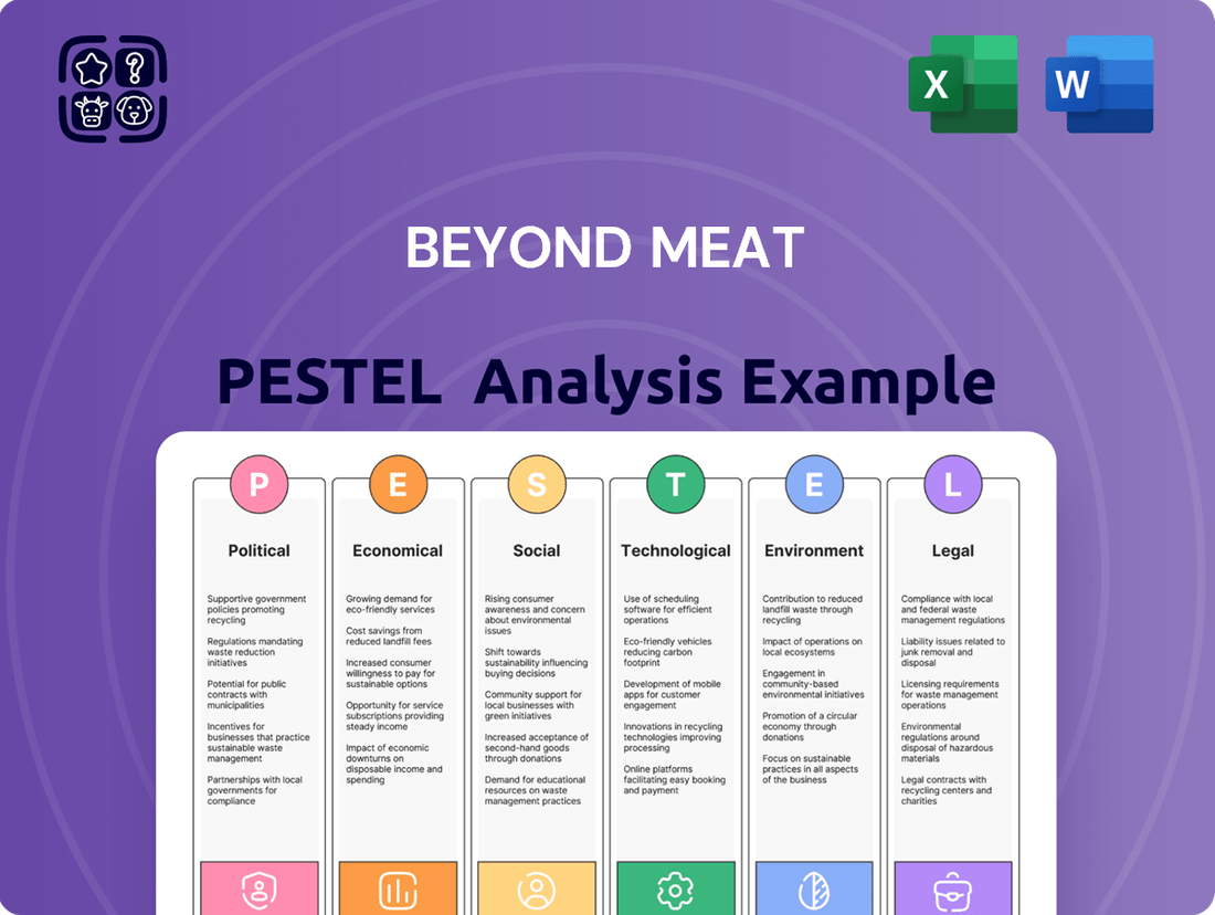 Beyond Meat PESTLE Analysis