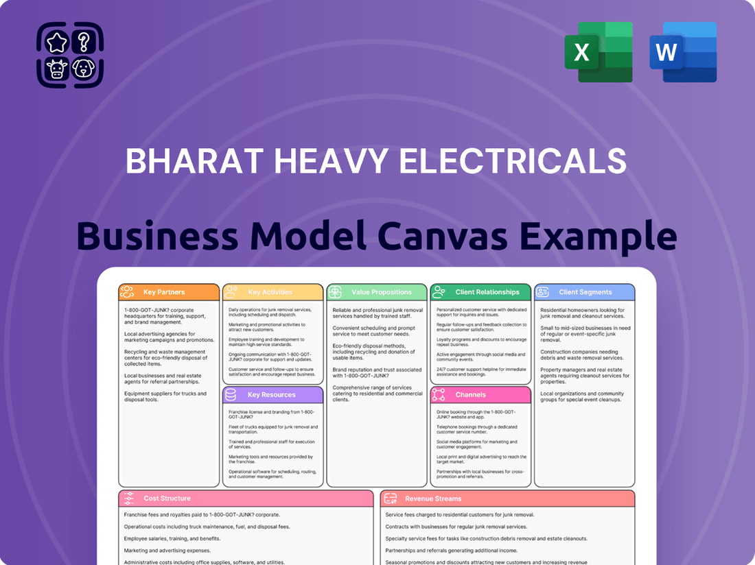 Bharat Heavy Electricals Business Model Canvas