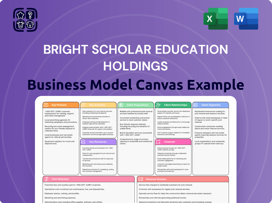 Bright Scholar Education Holdings Business Model Canvas