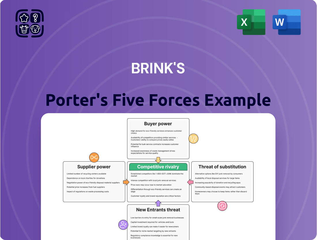 Brink's  Porter's Five Forces Analysis