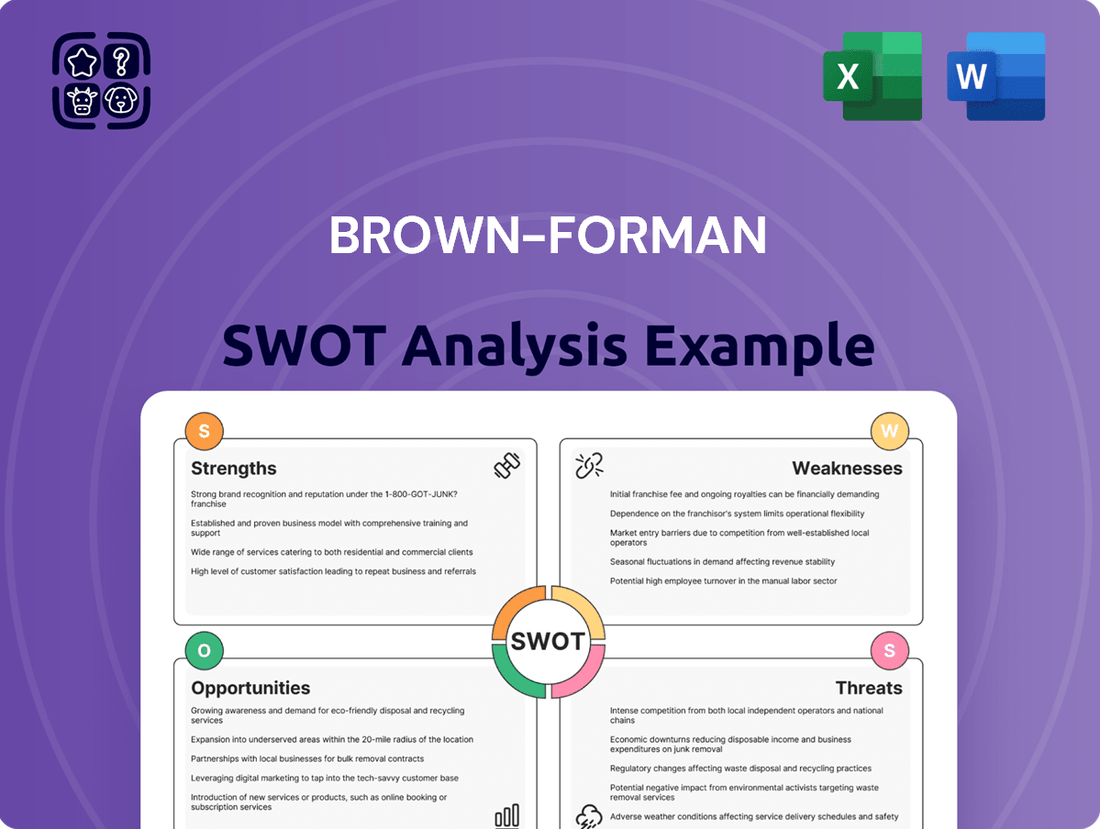 Brown-Forman SWOT Analysis