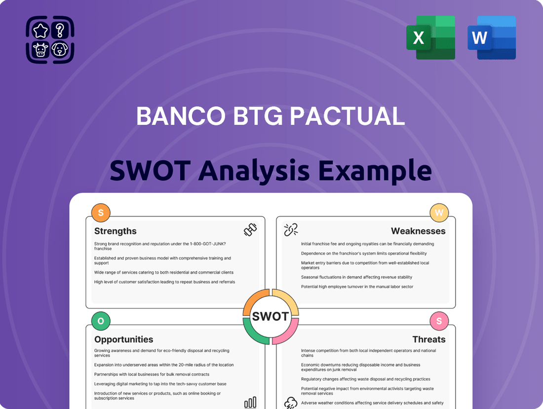 Banco Btg Pactual SWOT Analysis