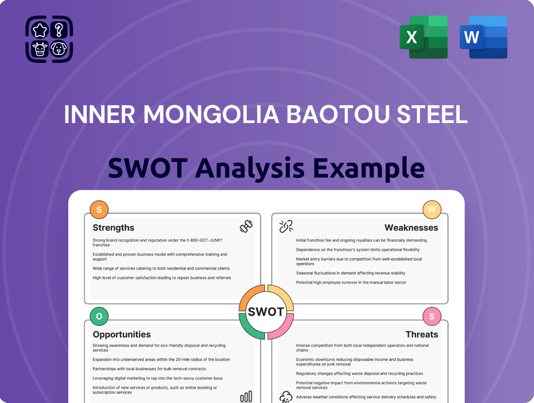 Inner Mongolia Baotou Steel SWOT Analysis