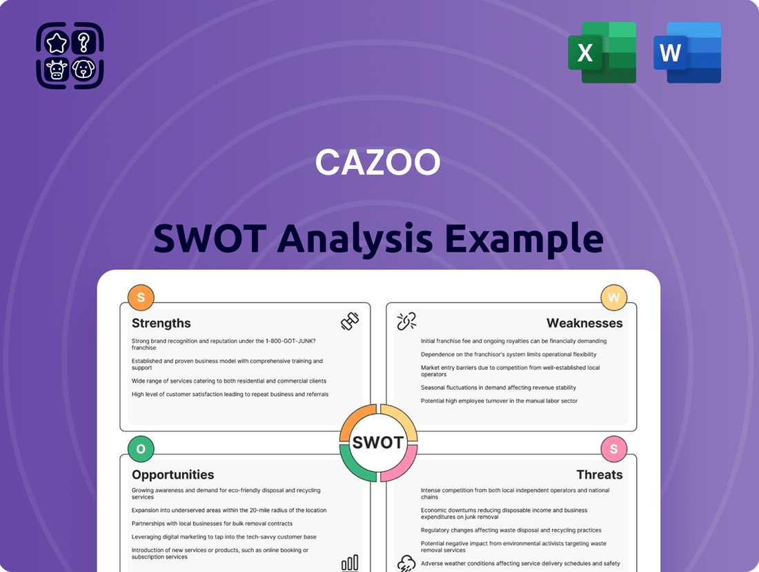 Cazoo SWOT Analysis