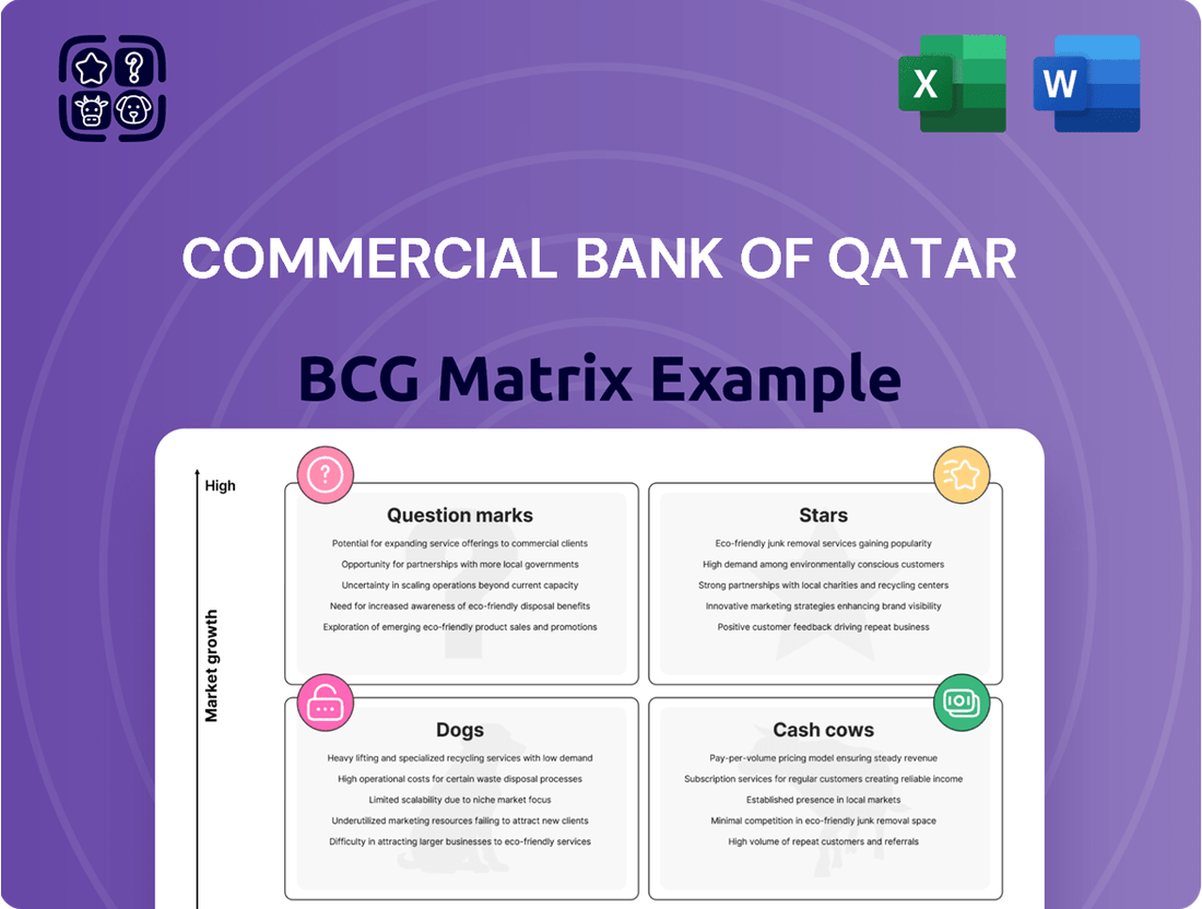 Commercial Bank of Qatar Boston Consulting Group Matrix