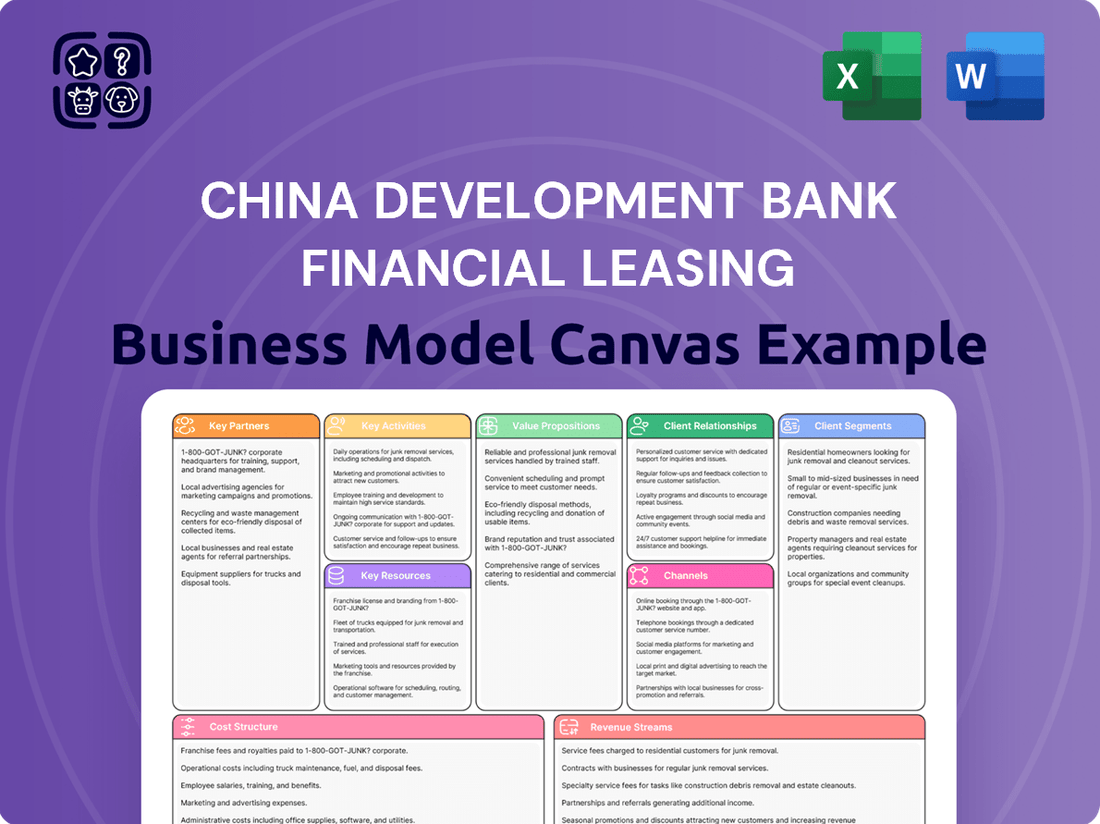 China Development Bank Financial Leasing Business Model Canvas