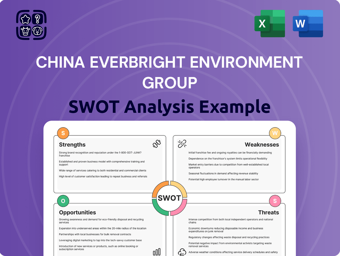China Everbright Environment Group SWOT Analysis